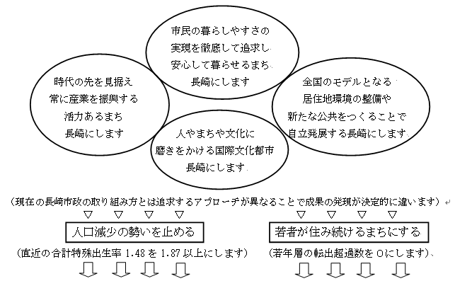 たかひら元チャンネル