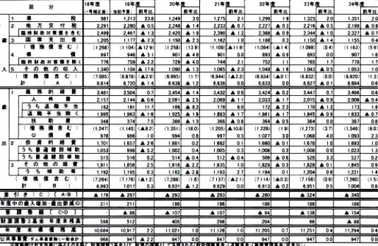 表